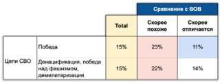 Цели «специальной военной операции» и ассоциации с Великой Отечественной войной